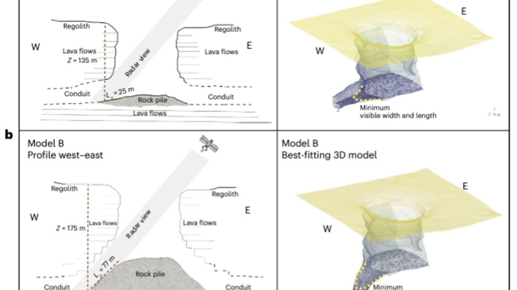 Carrer, L. et al. Radar evidence of an accessible cave  conduit on the Moon below the Mare Tranquillitatis pit. <em>Nature Astronomy</em>. https://doi.org/10.1038/s41550-024-02302-y (2024).