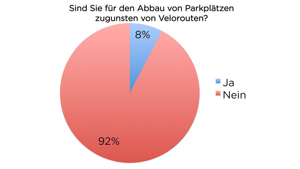 TED-Umfrage