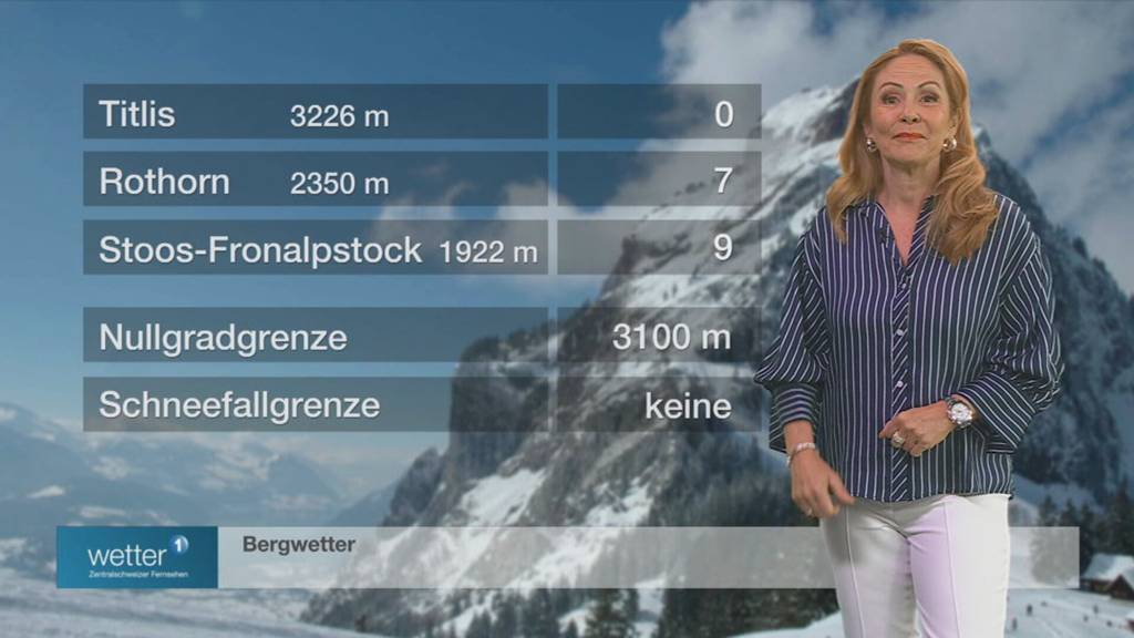 Wetter vom 25.04.2026