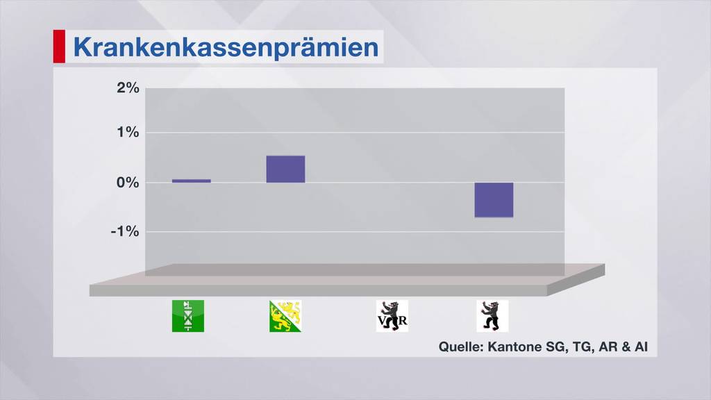 Kurznachrichten: Krankenkassenprämien, WEGA, Partyschiff