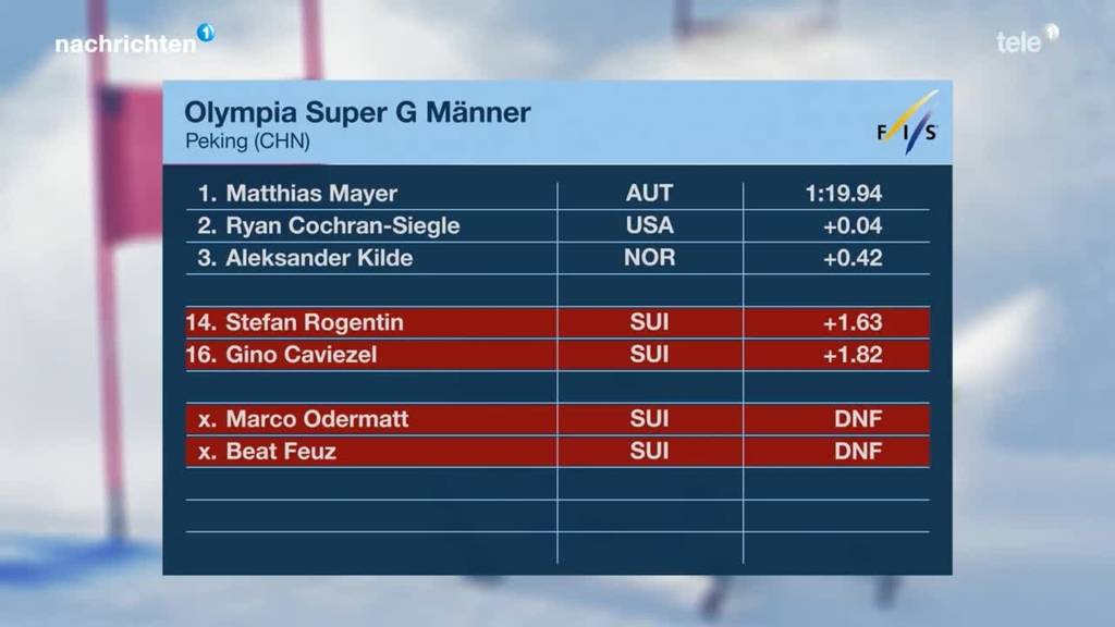Resultate Olympia Super-G Männer