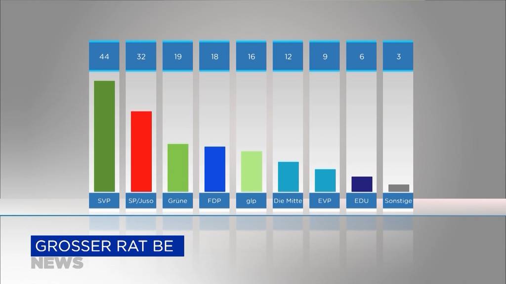 Der Kanton Bern wählt: Alles zu den Grossrats- und Regierungsratswahlen