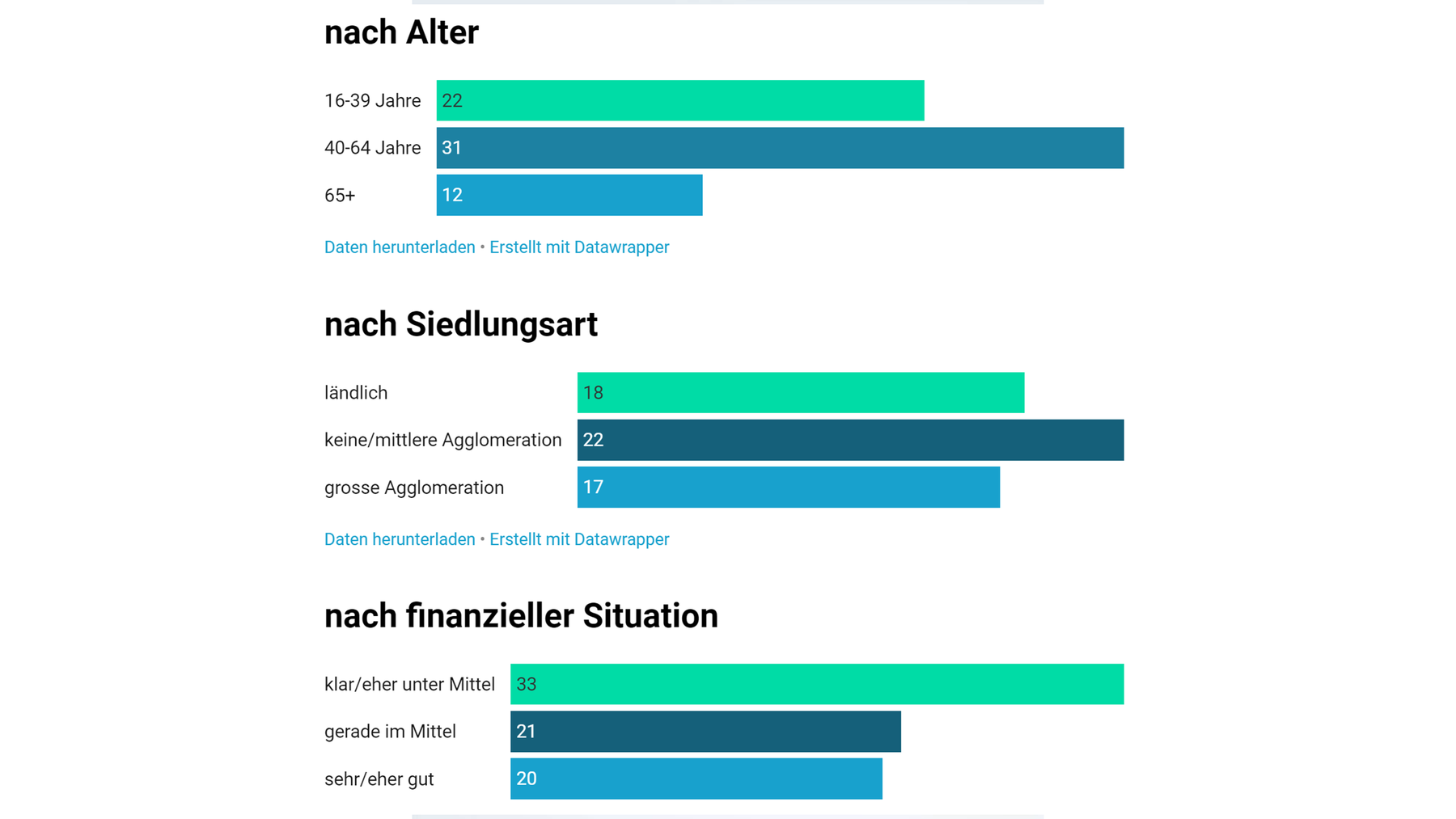 Hier passieren ungewollte sexuelle Handlungen am häufigsten