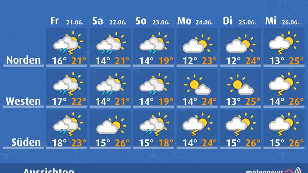 Die nächste Woche bringt einen Mix aus Sonne und Regen.