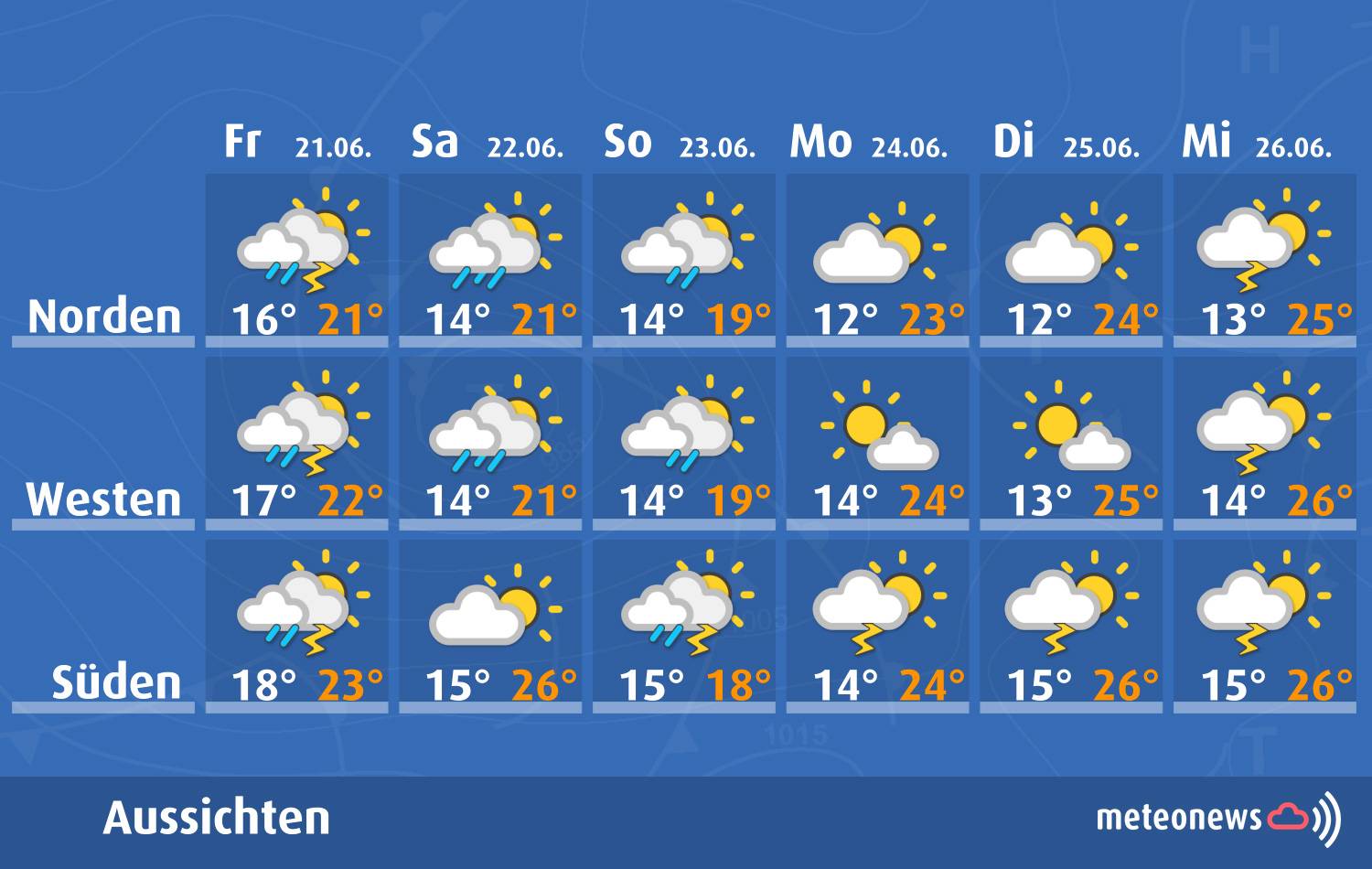 Die nächste Woche bringt einen Mix aus Sonne und Regen.