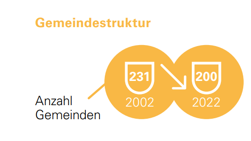 Gemeindestrukturbericht 2021: Im Aargau gibt es ab 2022 «nur» noch 200 Gemeinden.