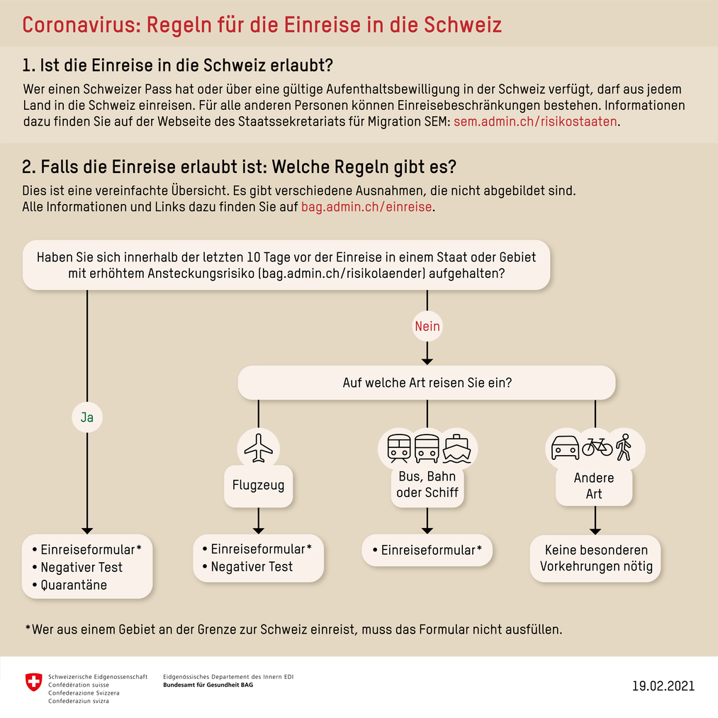 Regeln für die Einreise in die Schweiz