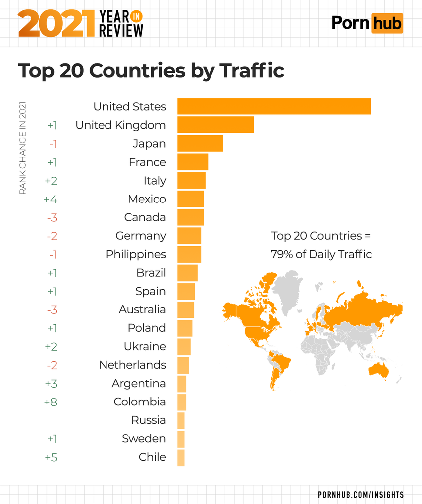 1-pornhub-insights-2021-year-in-review-top-traffic-countries