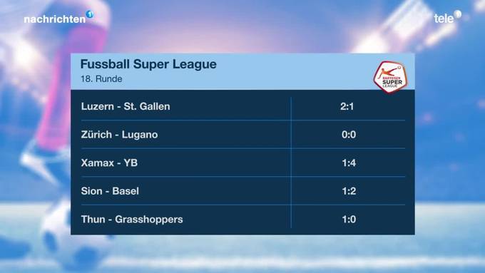 Resultate Super League