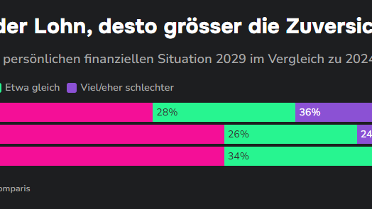 Hoher Lohn_watson