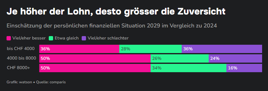 Hoher Lohn_watson