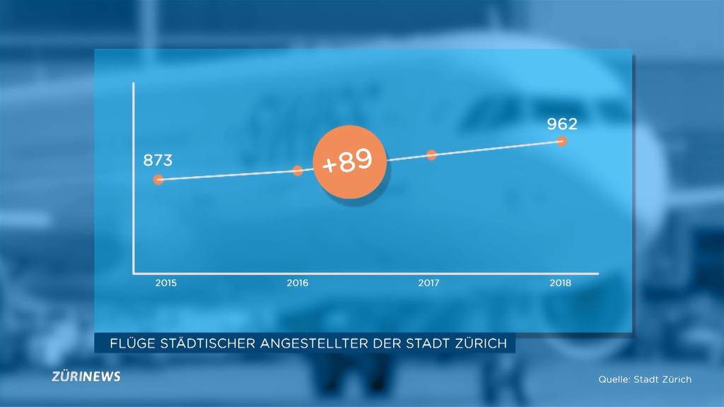 Fast 1000 Flüge für Stadtzürcher Angestellte im Jahr 2018