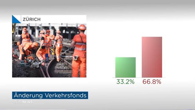 Weitere Resultate der Abstimmungen