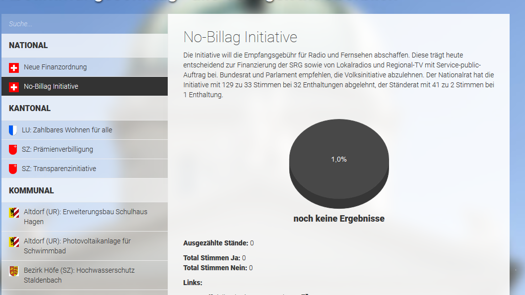 Abstimmungssonntag bei Tele 1