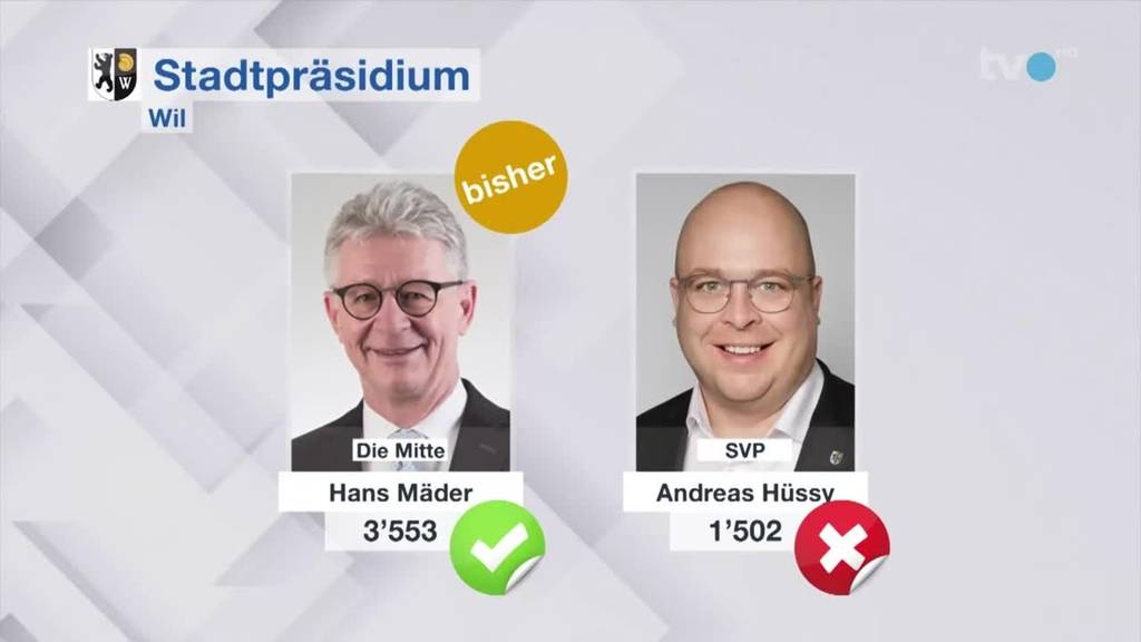 Trotz Kritik und Strafverfahren: Hans Mäder bleibt Wiler Stadtpräsident