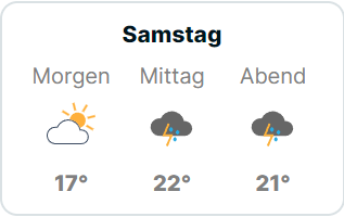 Wetterprognosen Samstag