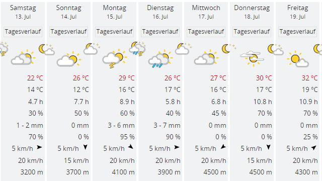 Wetter MeteoNews Ferienstart Zürich