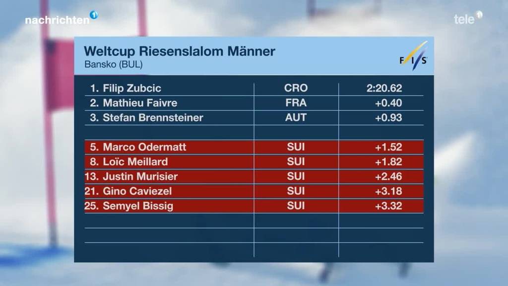 Resultate Männer Riesenslalom Bansko