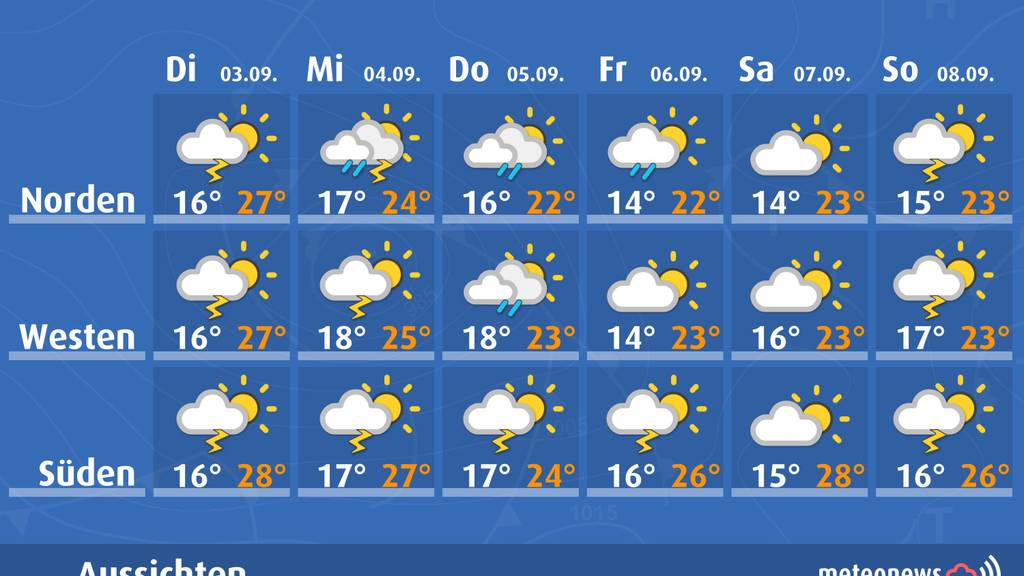 Wetteraussichten Zentralschweiz