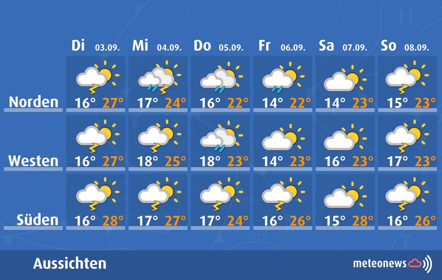 Wetteraussichten Zentralschweiz