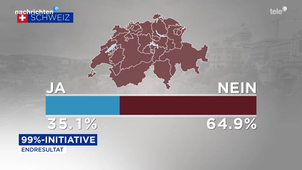 Reaktionen 99%-Initiative