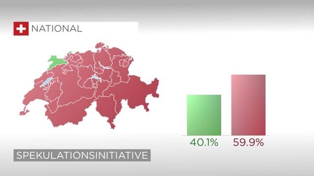 Spekulationsinitiative abgelehnt