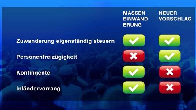 Rasa-Gegenvorschlag: Die Lösung?