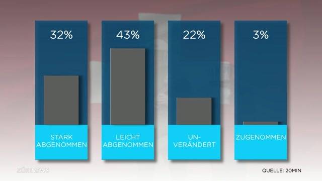 Schweizer wollen mehr Überwachung