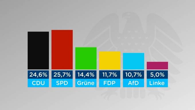 Bundestagswahl 2021