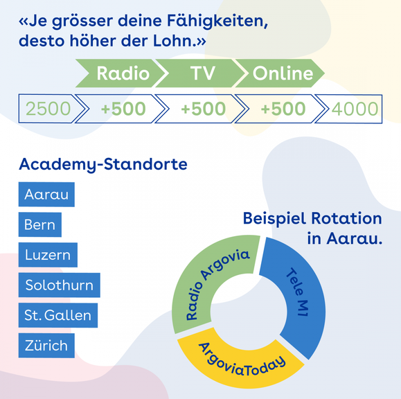 So könnte deine Ausbildung aussehen.