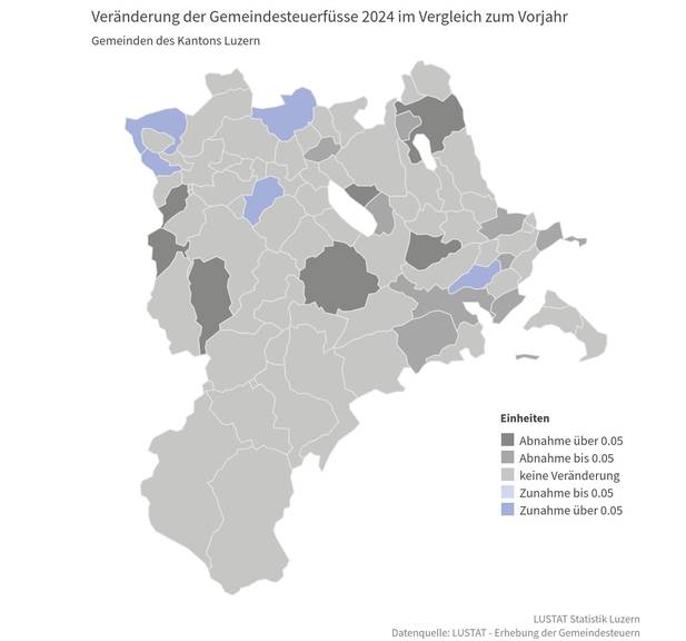 Steurfuss Kanton Luzern 2024