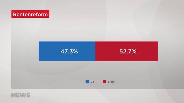 Rentenreform versenkt