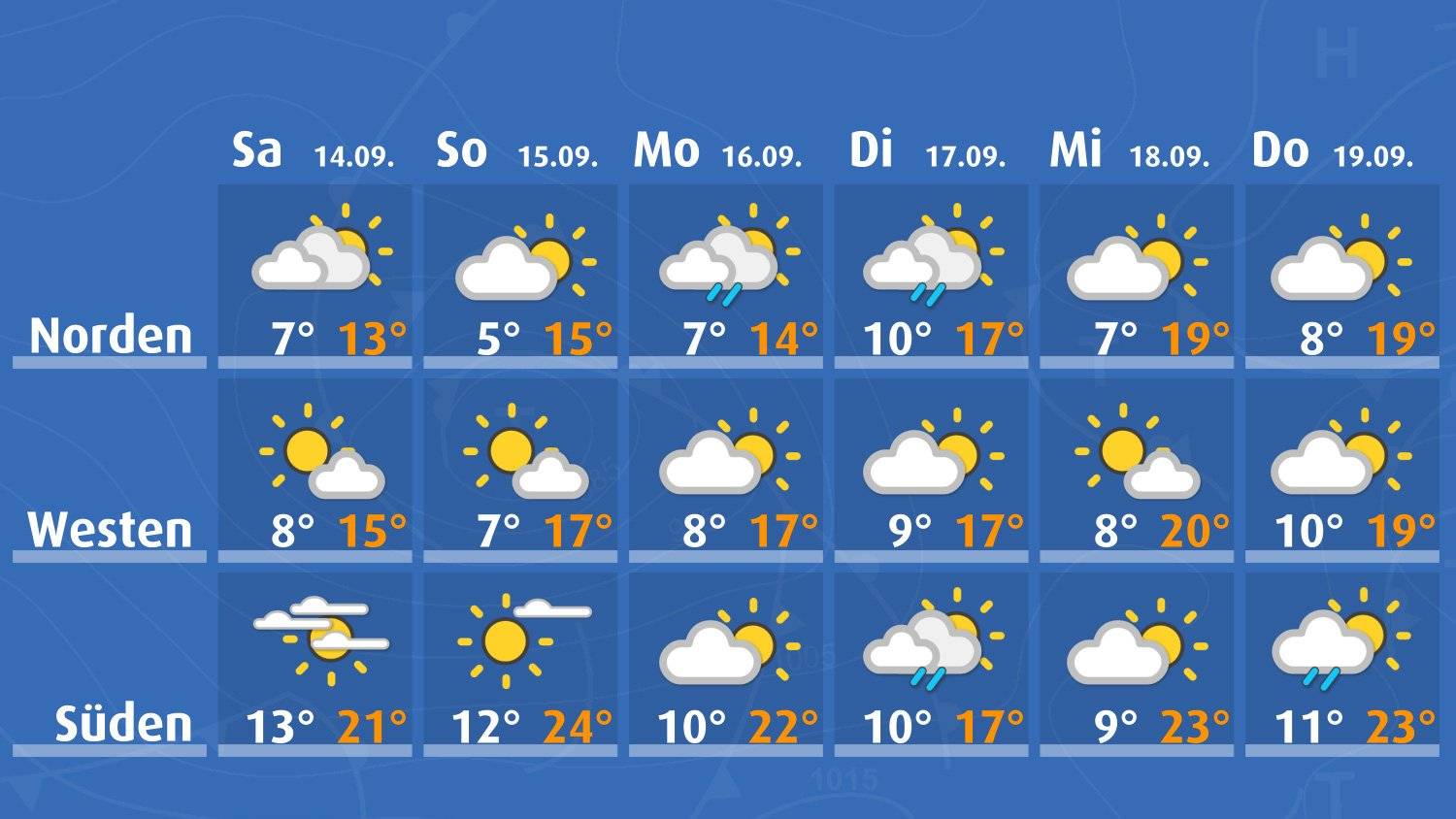 Wetterbericht MetteoNews