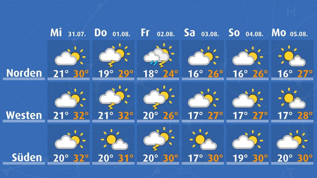 Wetteraussichten_31.07.-05.08.