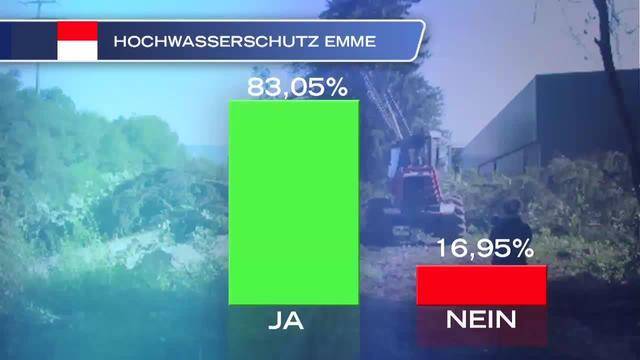 Resultate der solothurnischen Abstimmungen