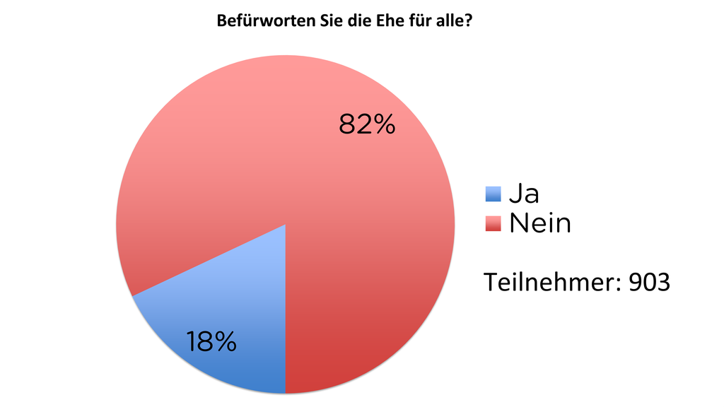 TED: Ehe für alle