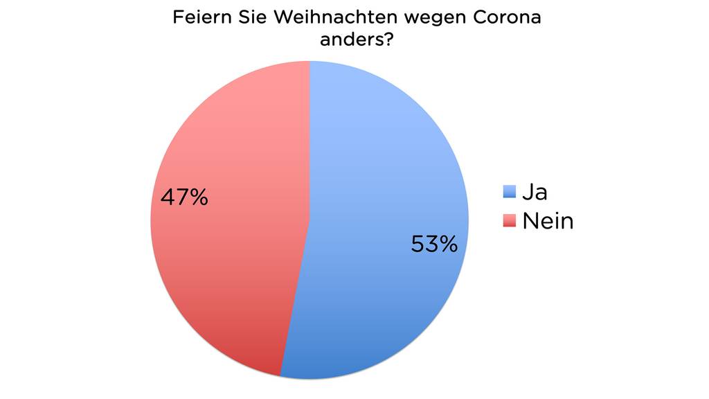 TEDERGEBNISSE