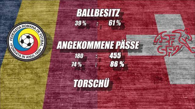 Teil 17: Nati nach zweitem Gruppenspiel &  Bilanz der Public Viewings