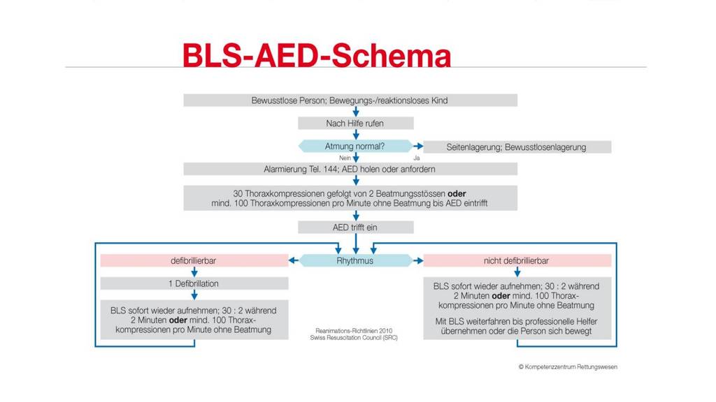 BLS-AED-Schema