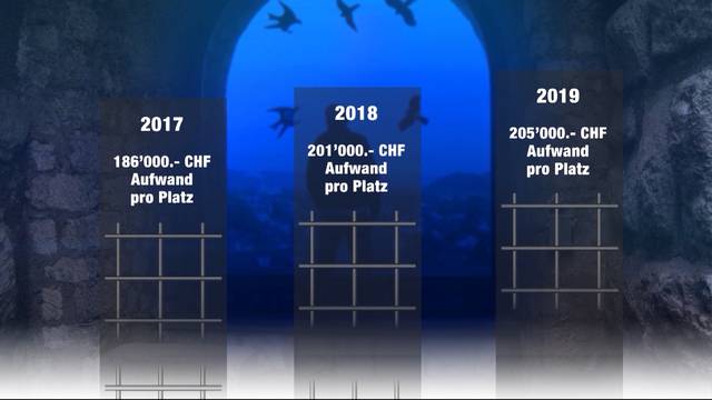 Bis zu 700 Franken pro Tag: Platz im Jugendheim Aarburg immer teurer