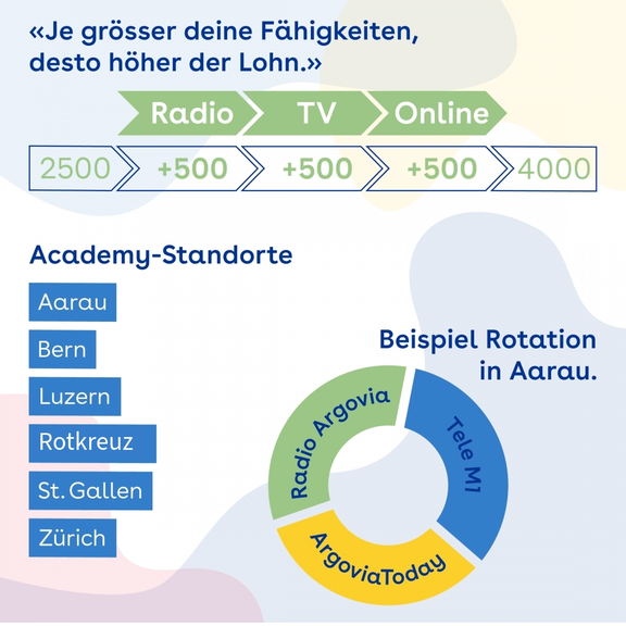 So könnte deine Ausbildung aussehen.