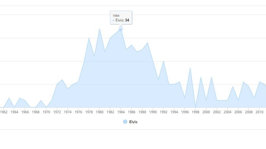 Digital: Vornamen-Tool