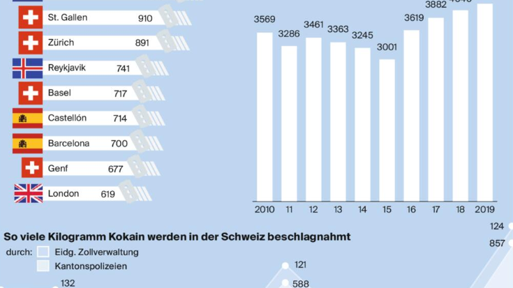 Kokain-Statistik