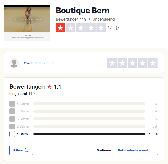 Auf der unabhängigen Bewertungsplattform Trustpilot kassiert «Boutique Bern» vernichtende Reviews.
