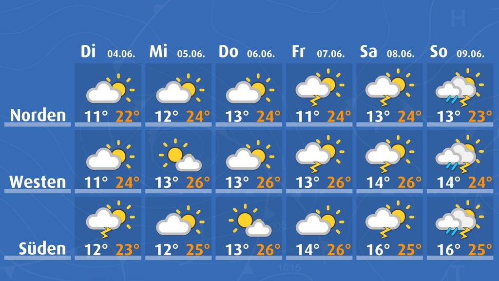 Wetteraussichten 3. - 9.06.2024