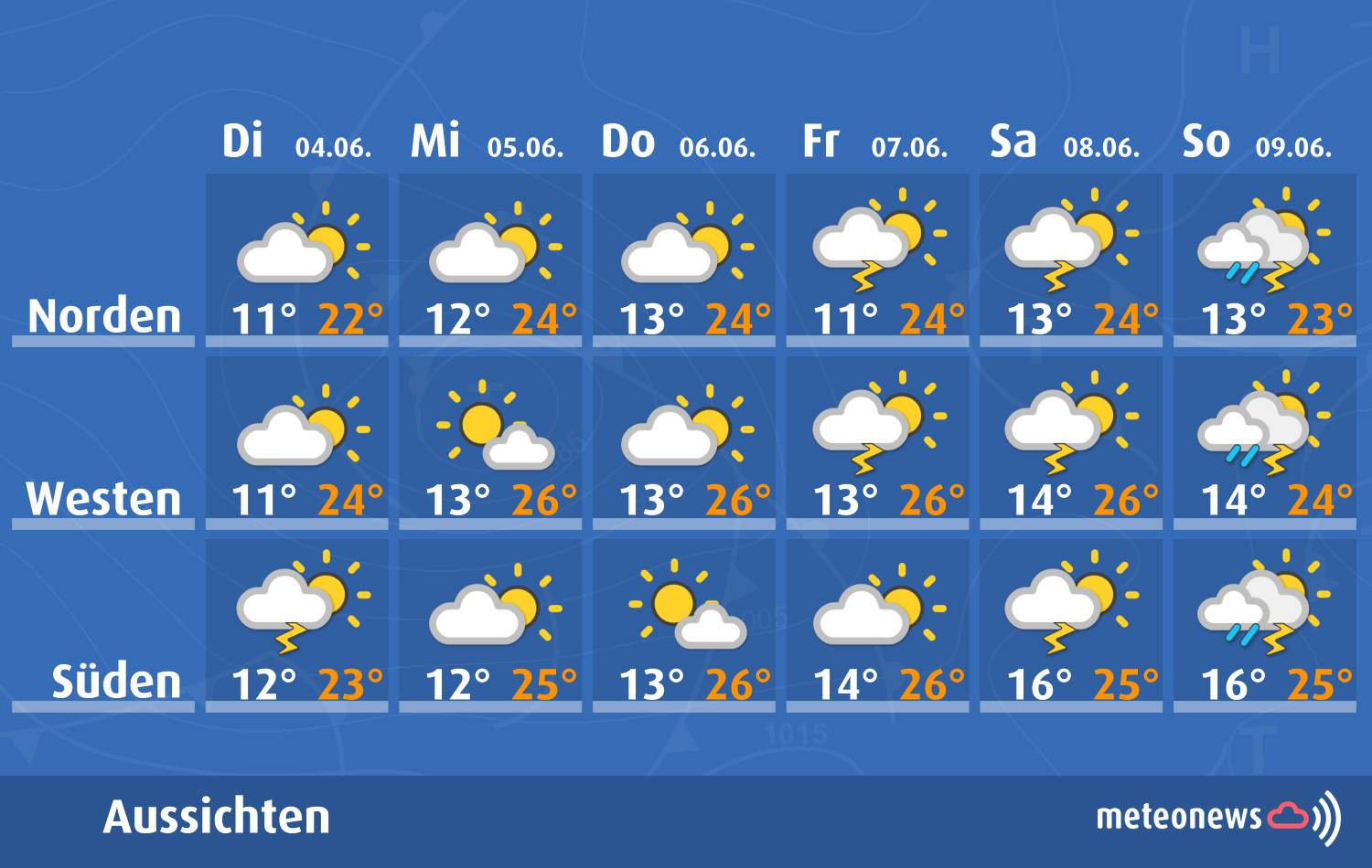 Wetteraussichten 3. - 9.06.2024