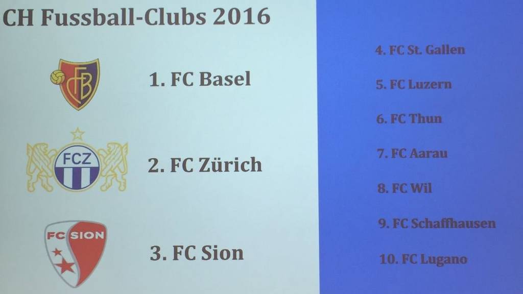Nach diesen Fussballclubs haben die Schweizer gesucht.