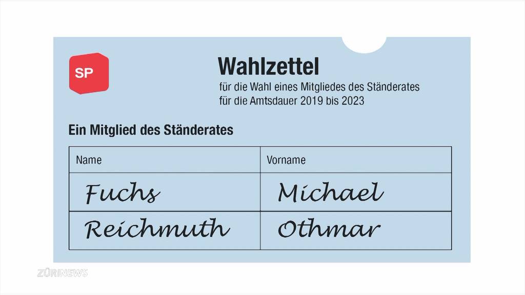 Ständeratswahl Schwyz: FDP wütend wegen SP-CVP-Wahlpäckli