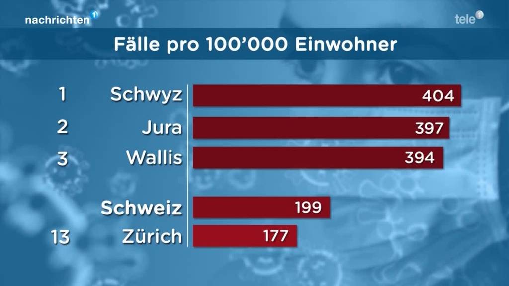 Corona-Situation im Kanton Schwyz