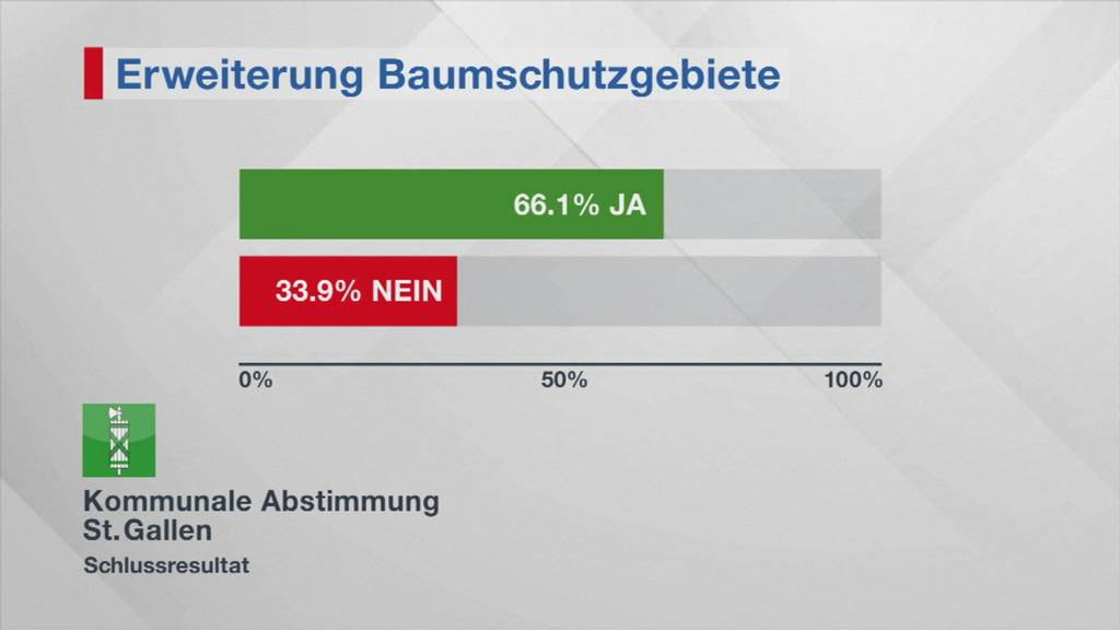 Kurznachrichten